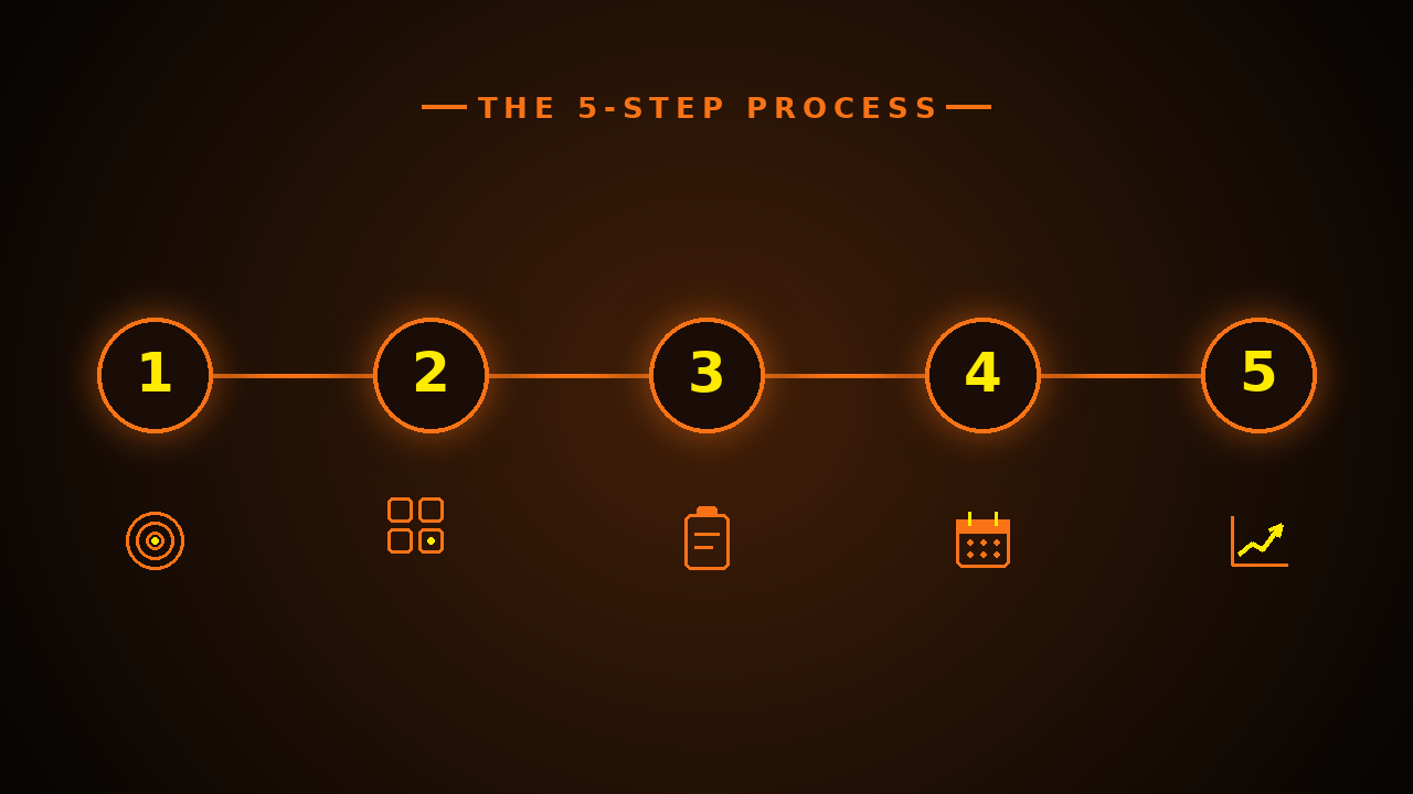 How to start social media marketing: 5-step process from goals to review